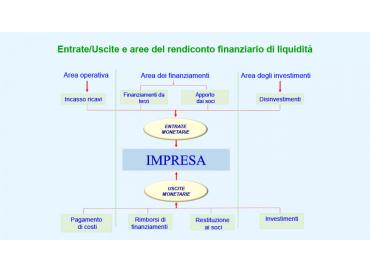 Finanza aziendale