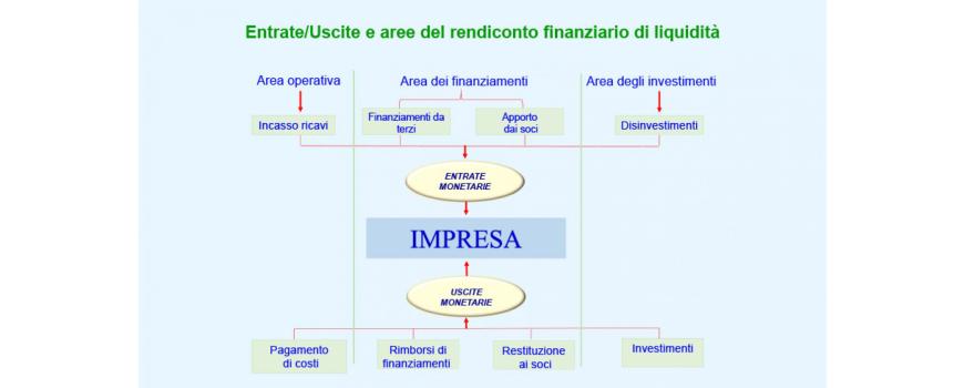 Finanza aziendale